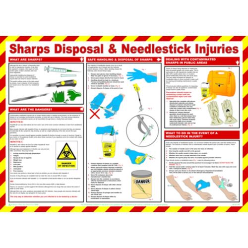 Sharps Disposal & Needle Injuries Poster (POS13211)